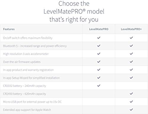 LevelMatePRO Wireless Vehicle Leveling System (LMPRO-001)