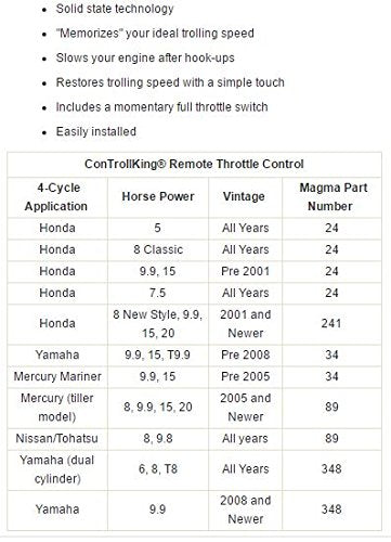 ControllKing 34 Remote Throttle for Outboard Motors